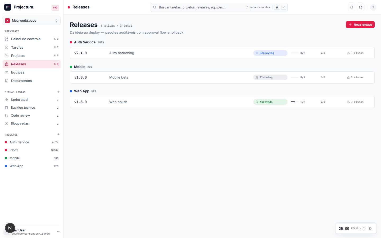 As releases agrupadas por projeto, com status, progresso e riscos.